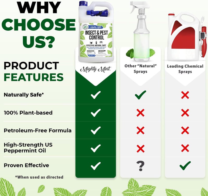 Mighty Mint Gallon (128 oz) Insect and Pest Repellent Peppermint Oil - Natural Spray for Spiders, Ants, and More - Image 4